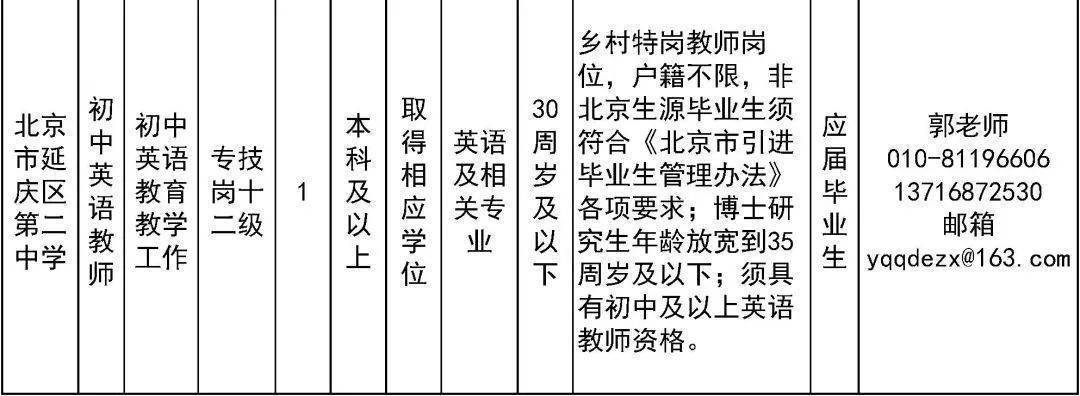 延庆最新招聘信息,延庆最新招聘信息概览