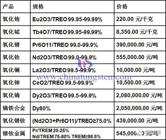 稀土价格最新消息,稀土价格最新消息，市场动态与影响因素分析