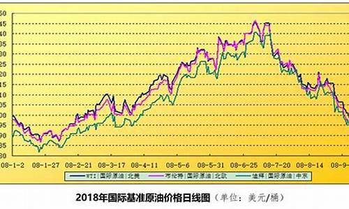 食用油价格最新行情,食用油价格最新行情分析