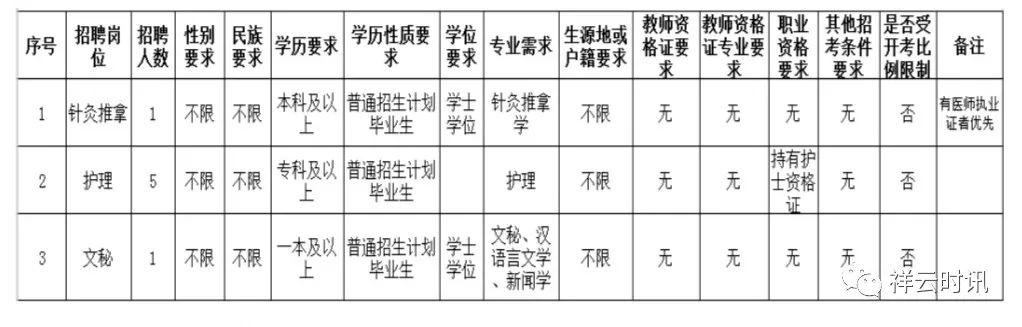 祥云最新招聘信息,祥云最新招聘信息概览