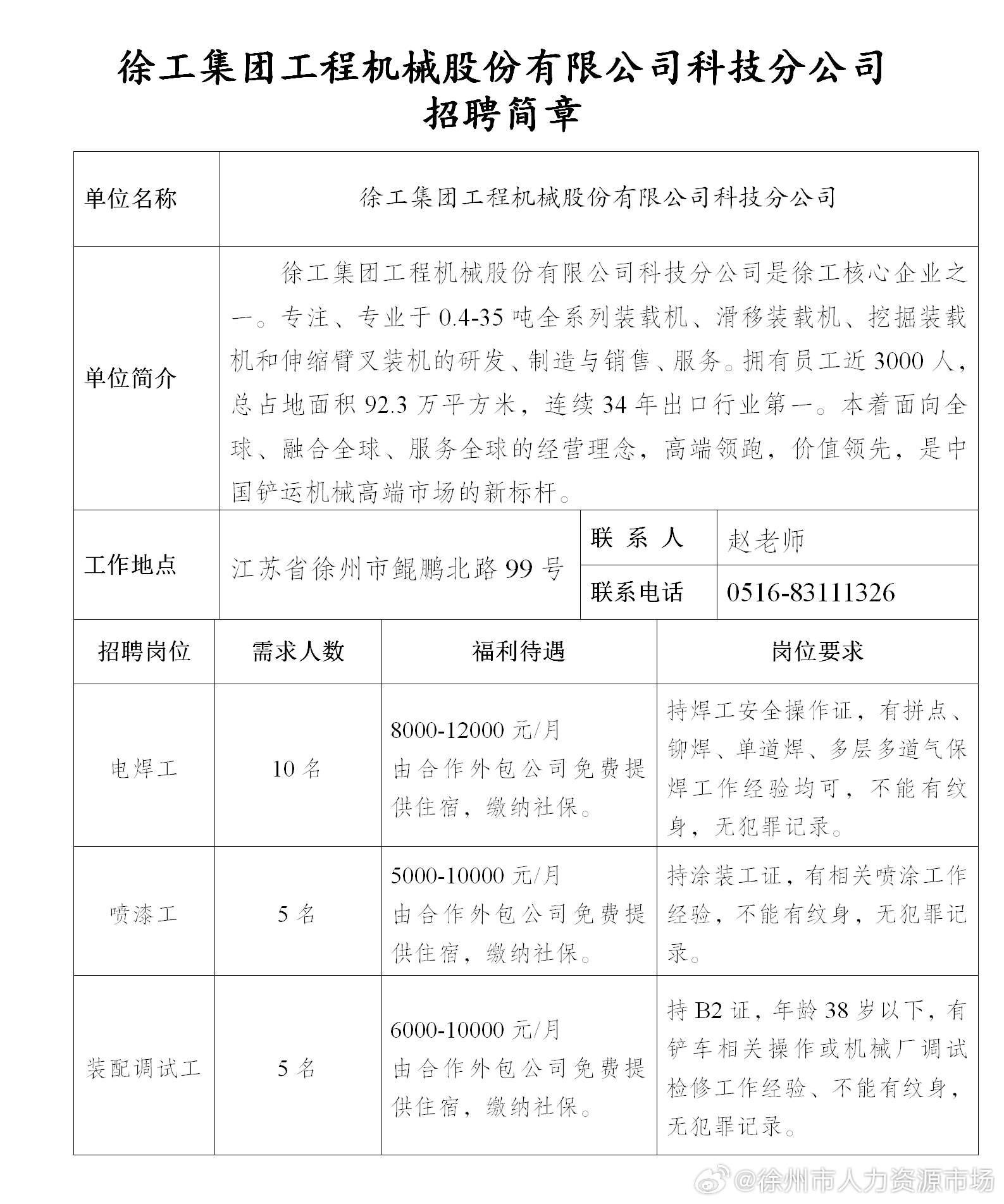 工程机械招聘网最新招聘,工程机械招聘网最新招聘动态及其影响