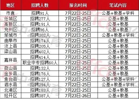 兖州招聘信息最新消息,兖州招聘信息最新消息全面解析