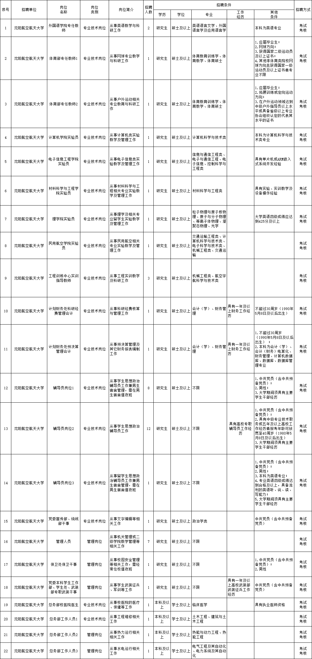 宁波找工作最新招聘,宁波找工作最新招聘——探寻职业发展的热门机会与前景