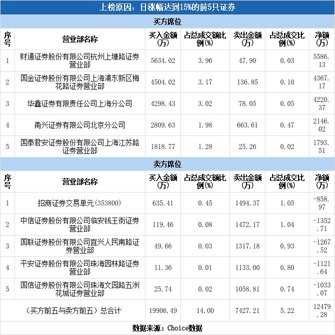 2024年12月7日 第14页