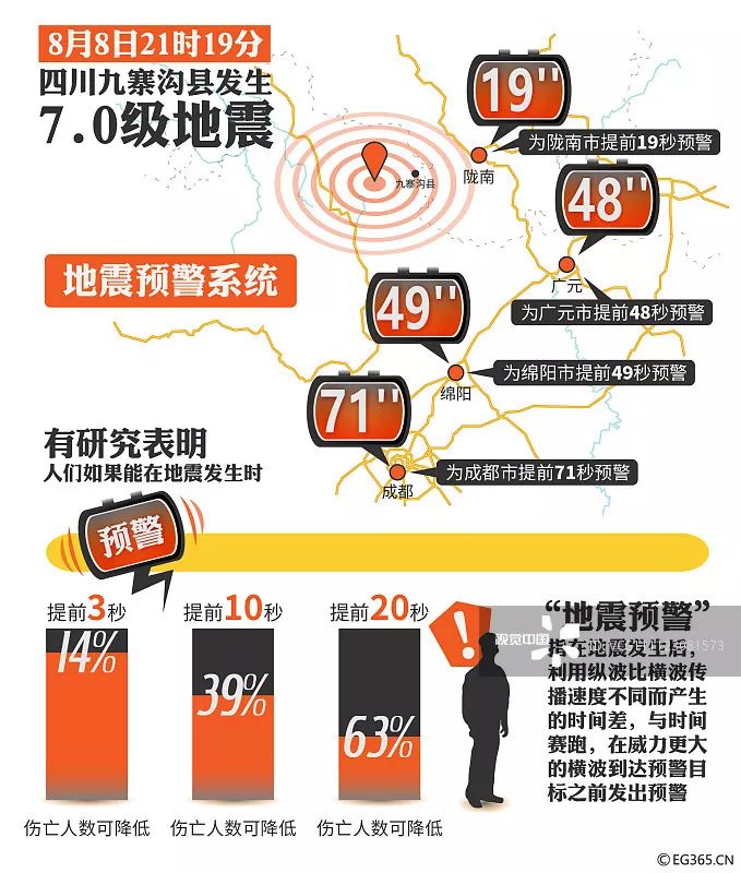 四川省地震最新消息,四川省地震最新消息，关注灾害动态，共筑安全防线