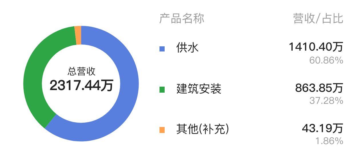 技术咨询 第371页