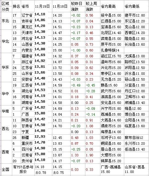 毛猪价格最新行情查询,毛猪价格最新行情查询及分析