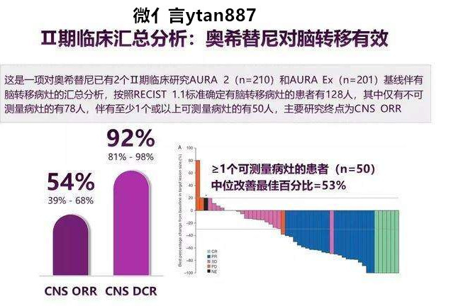 奥希替尼最新价格,奥希替尼最新价格及其市场影响分析