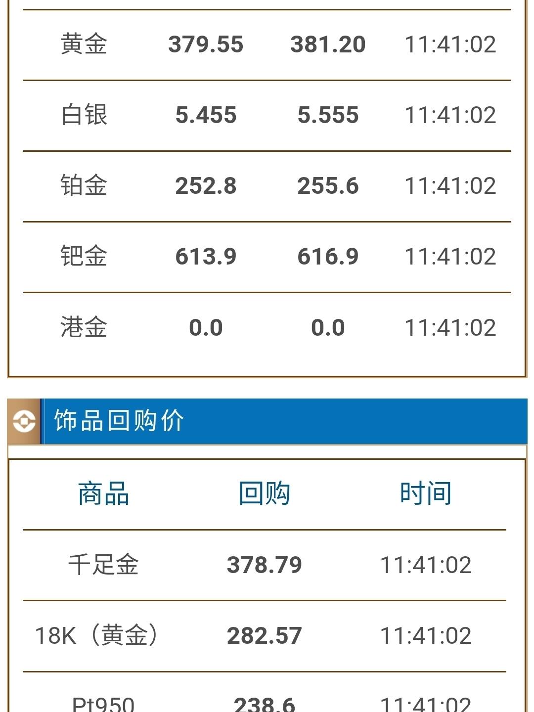 最新贵金属价格,最新贵金属价格动态分析