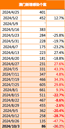 2024年新澳门王中王免费,关于澳门王中王免费的文章