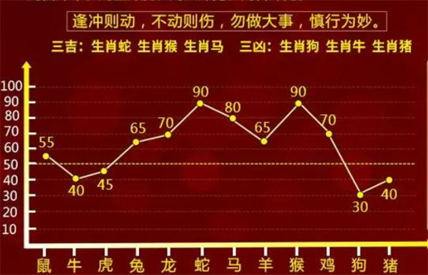 狼子野心 第4页