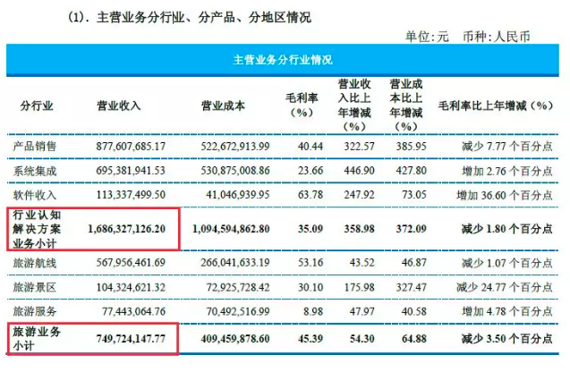 来龙去脉 第4页