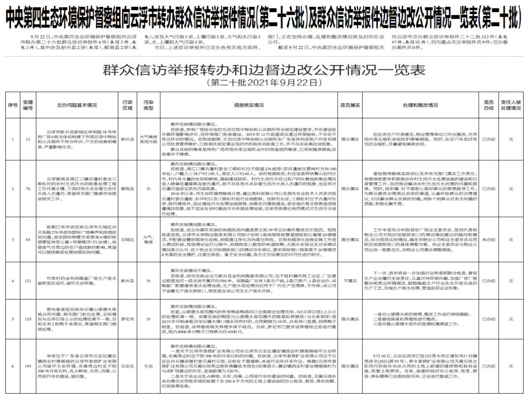 技术咨询 第315页