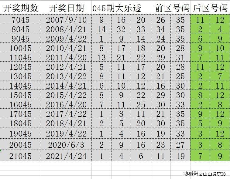 2024年新澳门历史开奖记录,揭秘澳门历史开奖记录，探寻未来的新篇章（2024年展望）