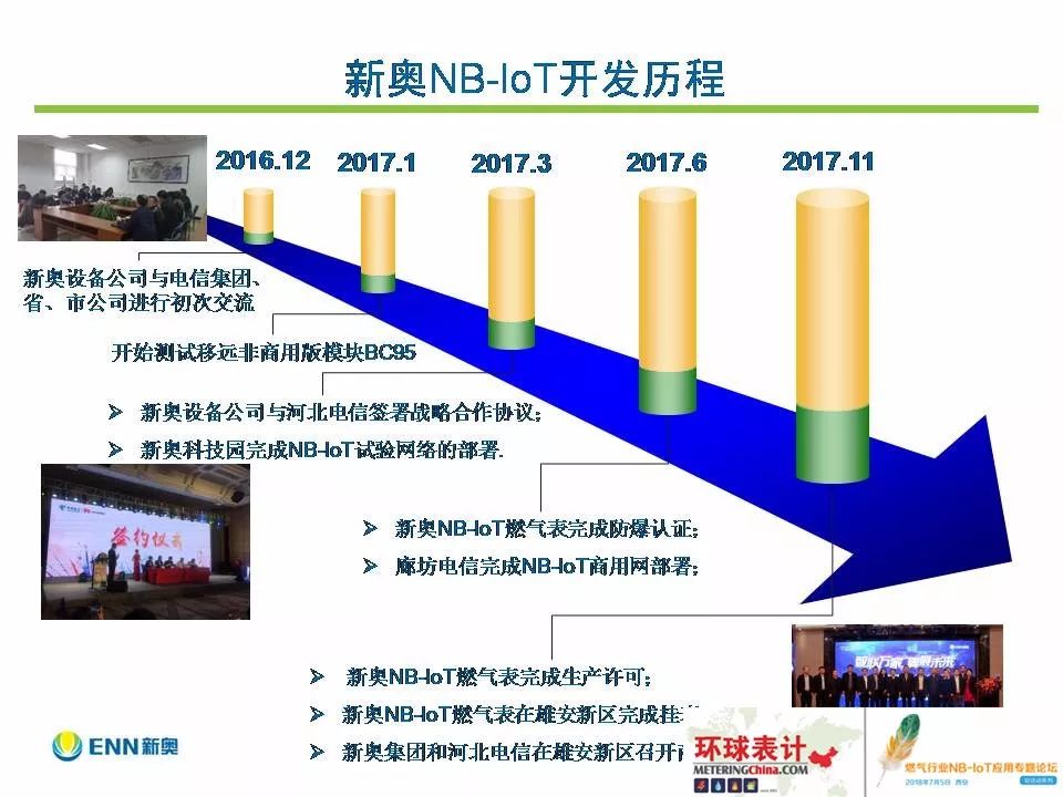 快讯通 第298页