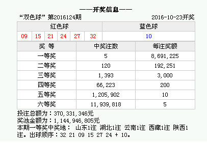 香港2024开奖日期表,香港彩票业的重要里程碑，探索即将到来的香港2024年彩票开奖日期表