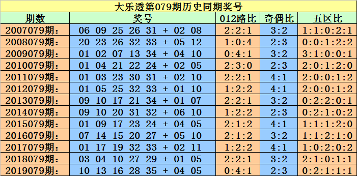 羊肠小道 第3页