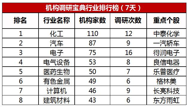 风声鹤唳 第3页