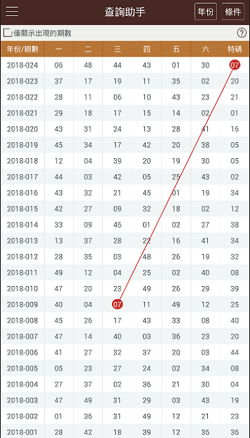 澳门六开奖号码2024年开奖记录,澳门六开奖号码2024年开奖记录，历史、数据与未来展望