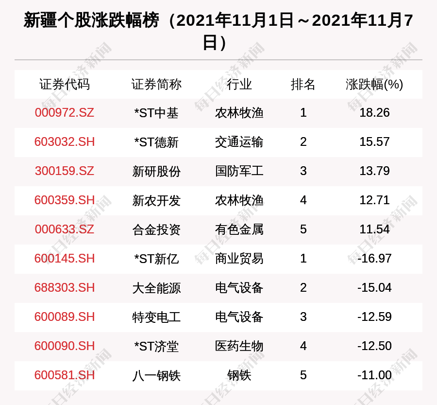 婀娜多姿 第3页