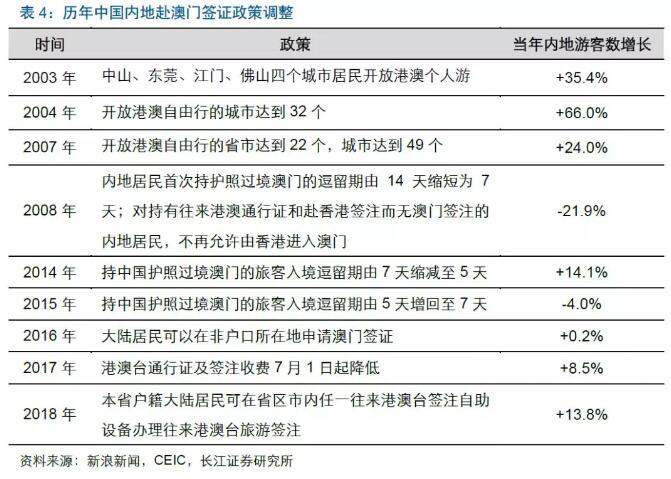 2024年新澳门正版,关于澳门博彩业与2024年新澳门正版问题的探讨