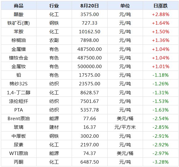 2024新澳天天开奖记录,揭秘2024新澳天天开奖记录，数据与策略的双重解读