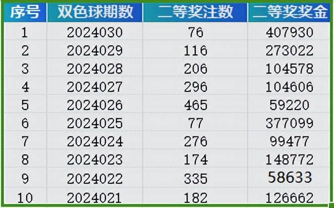 新澳门开奖号码2024年开奖记录查询,新澳门开奖号码2024年开奖记录查询——数据与乐趣的交汇点