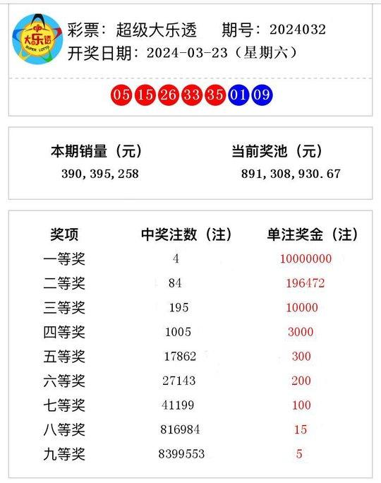 2024澳门六今晚开奖结果是多少,澳门今晚彩票开奖结果预测与解读