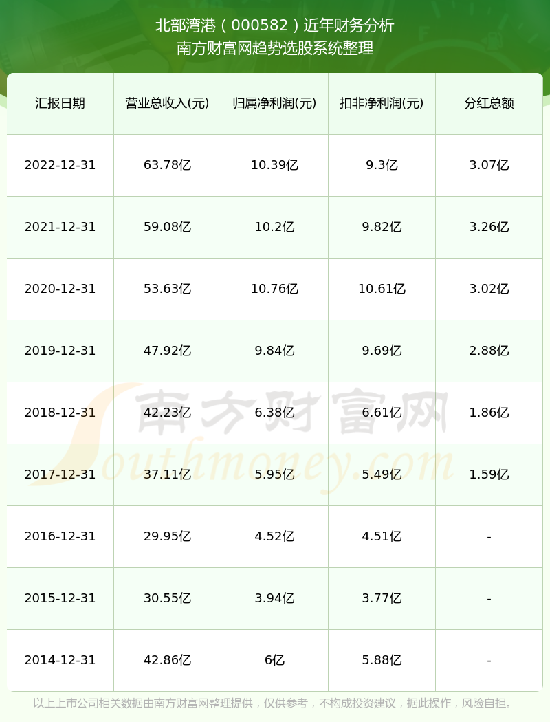 售前咨询 第192页