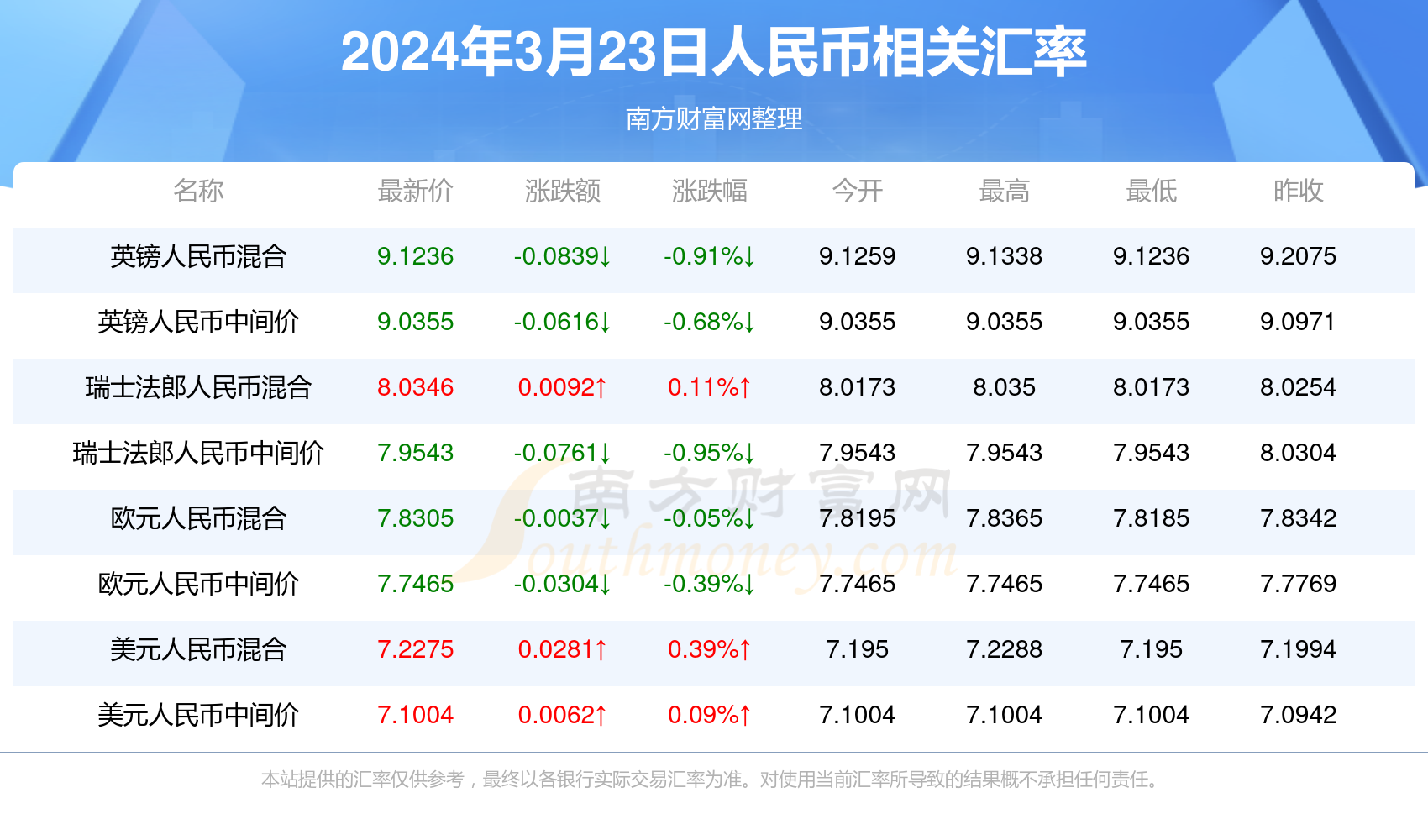 2024年12月22日 第29页