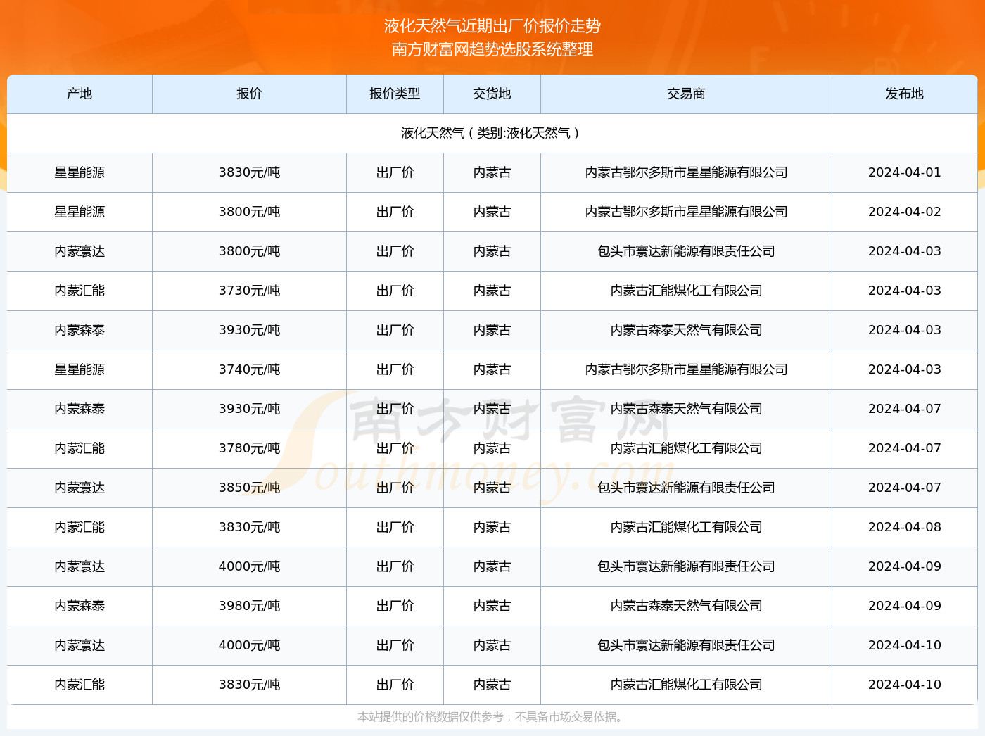 2024年开奖结果新奥今天挂牌,新奥集团挂牌上市，展望2024年开奖结果