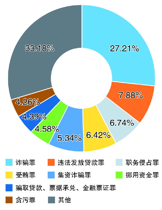 三肖三码最准的资料,关于三肖三码最准的资料与犯罪问题探讨