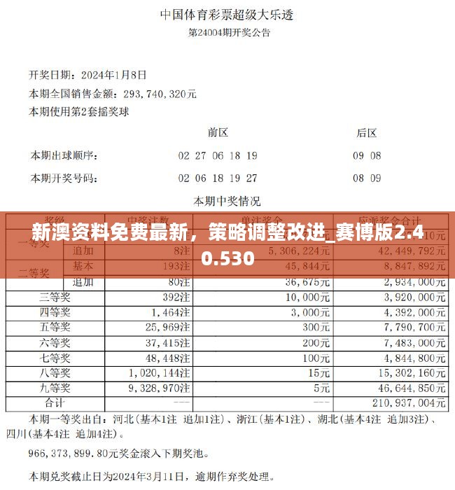 新澳2024年精准正版资料,新澳2024年精准正版资料，探索未来趋势与洞悉先机