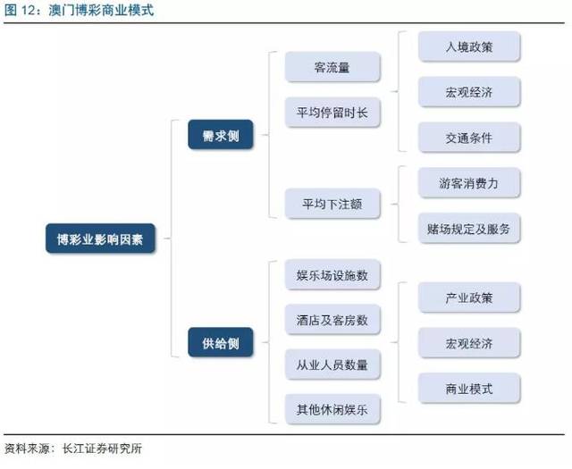 2024新澳门正版免费,关于澳门博彩业及新澳门正版免费的探讨