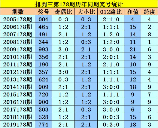 澳门一码一码100准确AO7版,澳门一码一码精准预测与AO7版，揭示背后的真相与警示