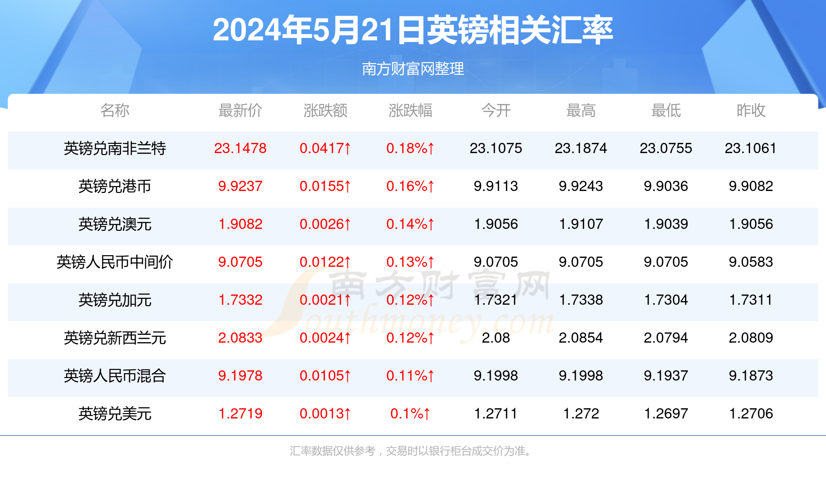 2024年今晚开奖结果查询,揭秘今晚开奖结果，关于2024年彩票查询的全面解析