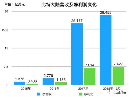 2024香港港六开奖记录,揭秘香港港六开奖记录，历史、数据与未来展望