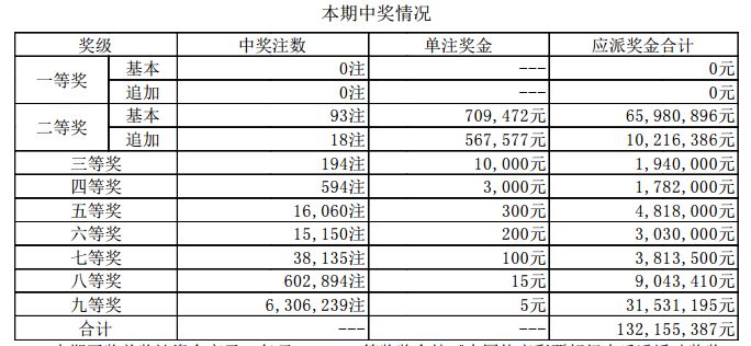 新奥门开奖结果+开奖结果,新澳门开奖结果及开奖分析