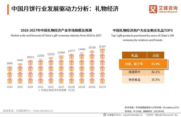 2024年12月 第20页