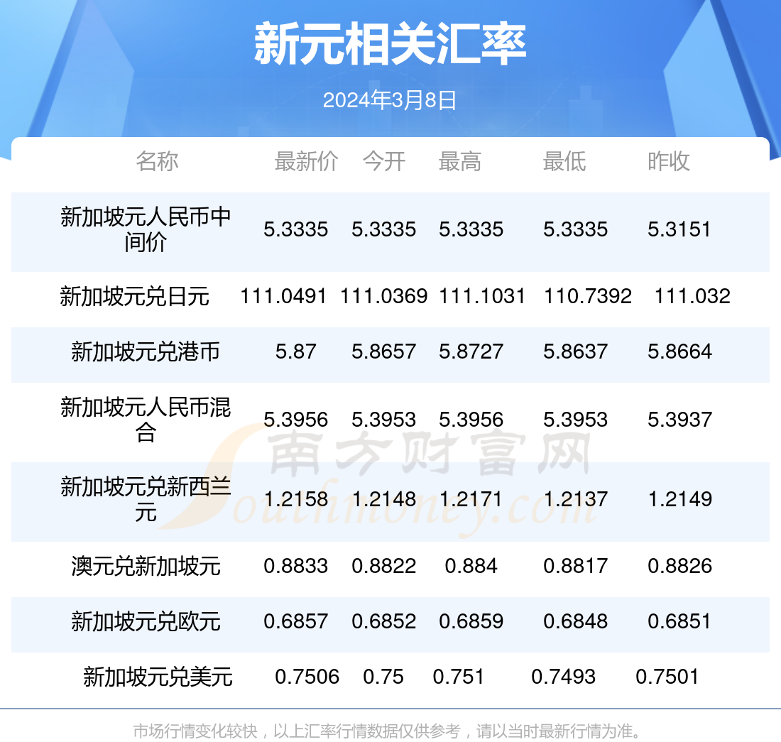 澳门闲情2024年今日最新消息,澳门闲情2024年今日最新消息，旅游休闲的新篇章正在谱写