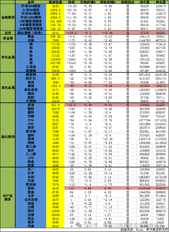 售前咨询 第21页