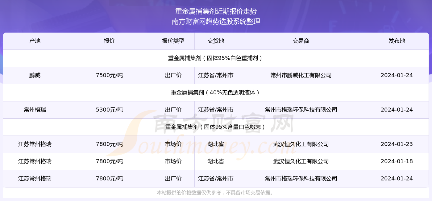 新奥彩2024年免费资料查询,新奥彩2024年免费资料查询，探索彩票行业的未来趋势与机遇