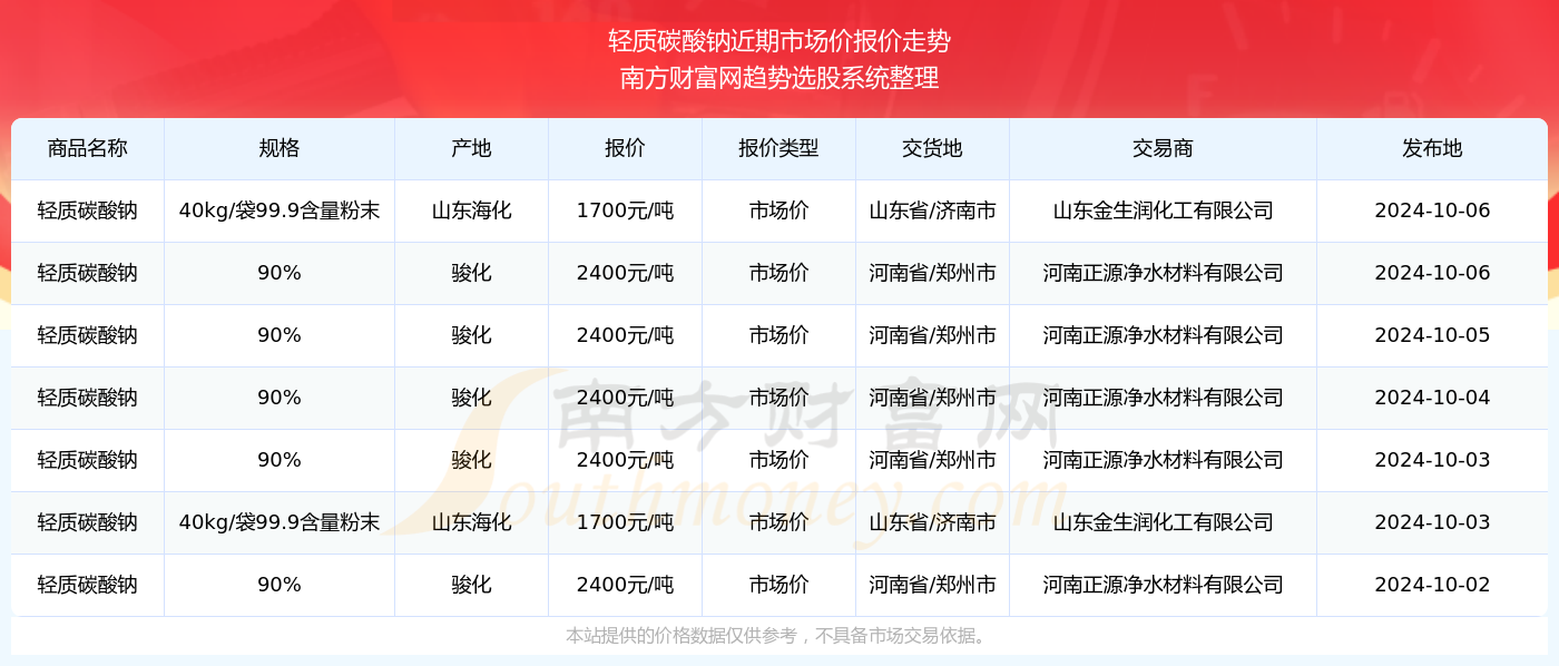 澳门六开奖号码2024年开奖记录,澳门六开奖号码2024年开奖记录深度解析与预测