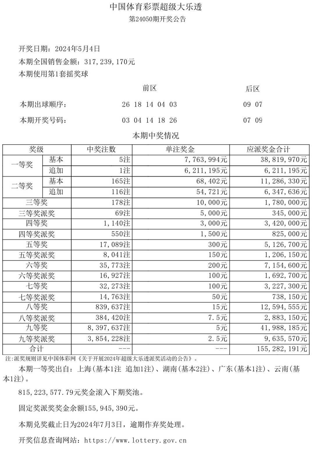 2024年澳门六今晚开奖结果,澳门彩票的开奖结果及其影响