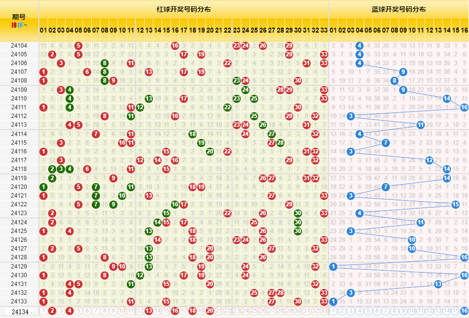 新澳门开奖历史记录走势图表,新澳门开奖历史记录走势图表，深度解析与前瞻性观察