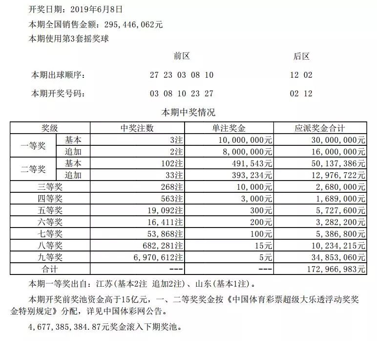 澳门开奖结果+开奖记录表210,澳门开奖结果与开奖记录表（210期分析）