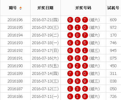 2024年最新开奖结果,2024年最新开奖结果，探索彩票行业的未来趋势与影响