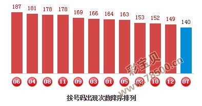 7777788888精准跑狗图正版,7777788888精准跑狗图正版，揭秘彩票预测的神秘密码