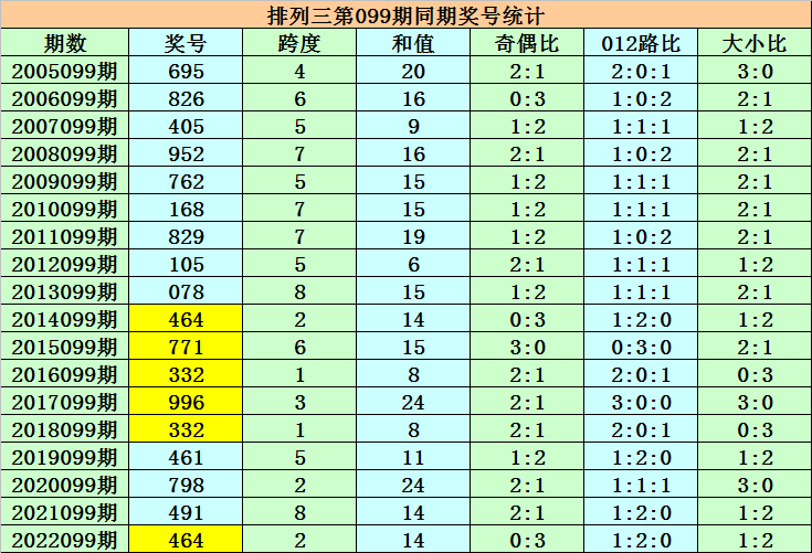 一码一肖100中码,一码一肖的独特魅力与精准预测——揭秘100中码的秘密