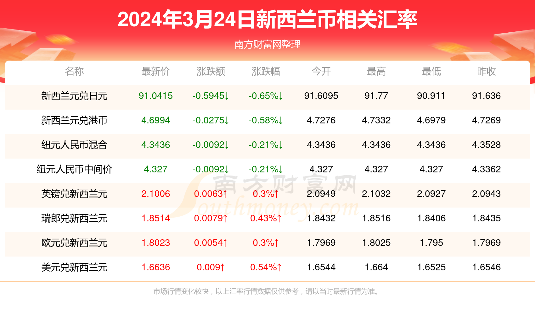 新澳精准资料免费提供大全下载,新澳精准资料免费提供大全下载，探索与分享